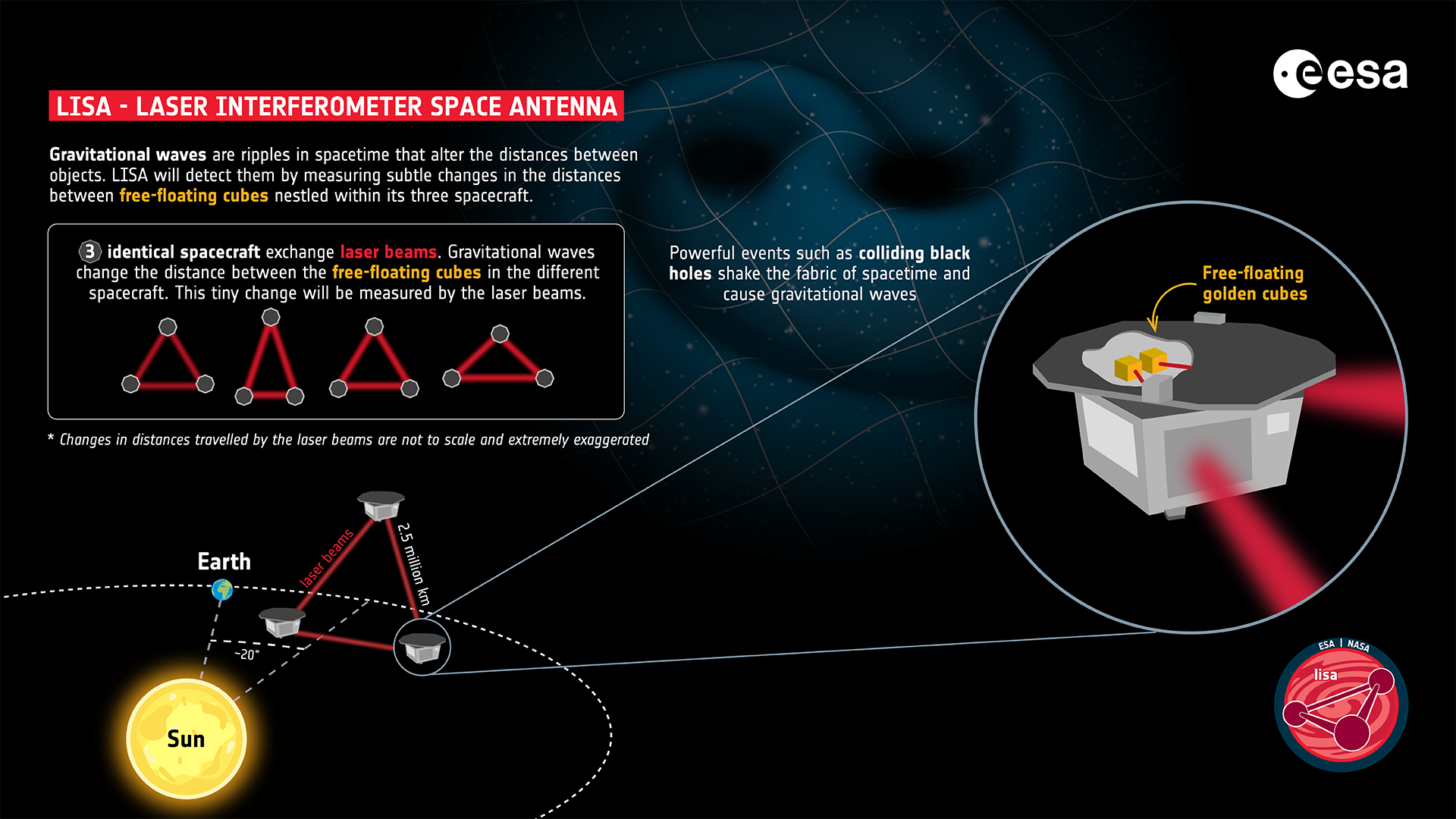 ESA tillkännager ett mycket VIKTIGT uppdrag till planeten Venus lisa