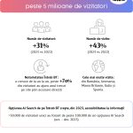 Recordul BANCA Transilvania Impresionat Clientii Toata Romania infografic