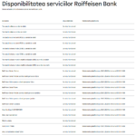 Raiffeisen Bank Dispozitiile Oficiale ULTIM MOMENT Afecteaza Multi Clienti Romania inchidere