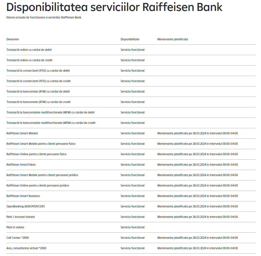 Officiële bepalingen van Raiffeisen Bank LAST MINUTE heeft gevolgen voor veel klanten Sluiting van Roemenië