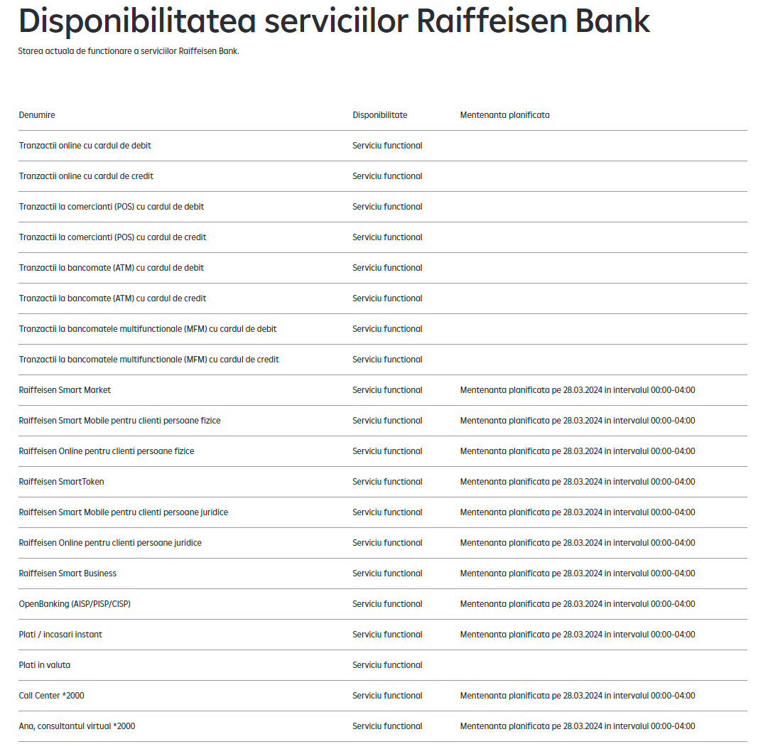 Raiffeisen Bank Dispozitiile Oficiale ULTIM MOMENT Afecteaza Multi Clienti Romania inchidere