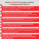 Electrica Masurile Oficiale INTERZICE Milioanelor Romani Toata Tara reguli