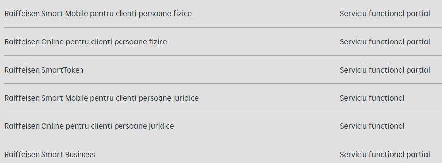 Raiffeisen Romania Clientii ATENTIONATI Oficial Informarea ULTIM MOMENT Bancii servicii partial disponibile