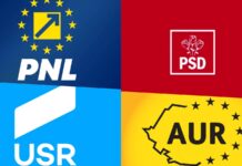 REZULTATE ALEGERI PARLAMENTARE 2024 – Primele Exit Poll-uri cu Procentele USR, PNL, PSD, AUR, SOS REZULTATE ALEGERI PARLAMENTARE 2024 Exit Poll Procentele USR, PNL, PSD, AUR, SOS