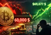 Bitcoin Intră în Picaj, Își Revine Parțial, Dar Investitorii Rămân Foarte Speriați