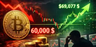 Bitcoin Intră în Picaj, Își Revine Parțial, Dar Investitorii Rămân Foarte Speriați
