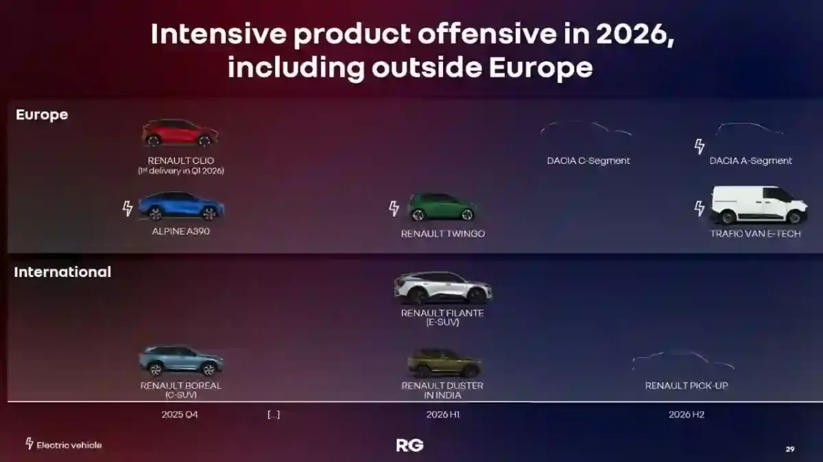 Dacia Spacer 2026 Lansare Iunie - Iulie Renault Dacia Spacer 2026 Lansare Iunie - Iulie Renault