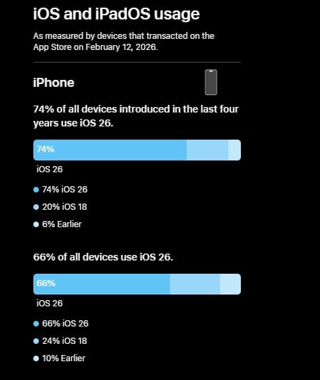 Iphone Ios 26 Instalari Iphone Ios 26 Instalari