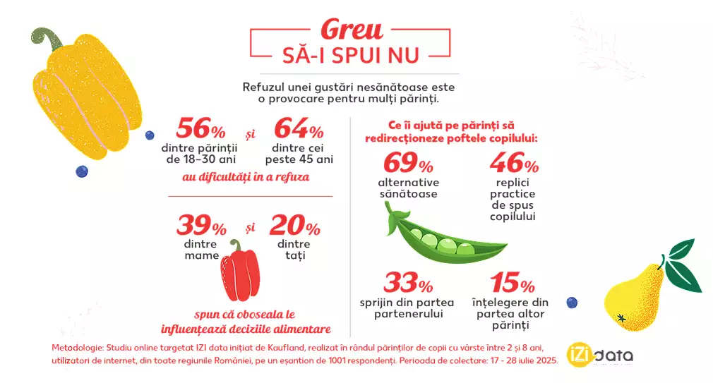 Kaufland Impunere Reguli Mancat Dulciuri Copii Kaufland Impunere Reguli Mancat Dulciuri Copii