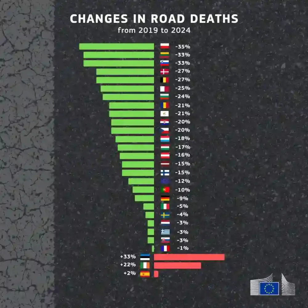 Romania Decese Rutiere 2019 - 2024 Romania Decese Rutiere 2019 - 2024