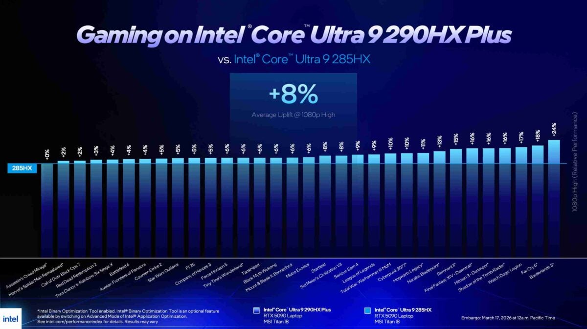 Intel Core Ultra 9 290 Hx Plus Performante Jocuri Intel Core Ultra 9 290 Hx Plus Performante Jocuri