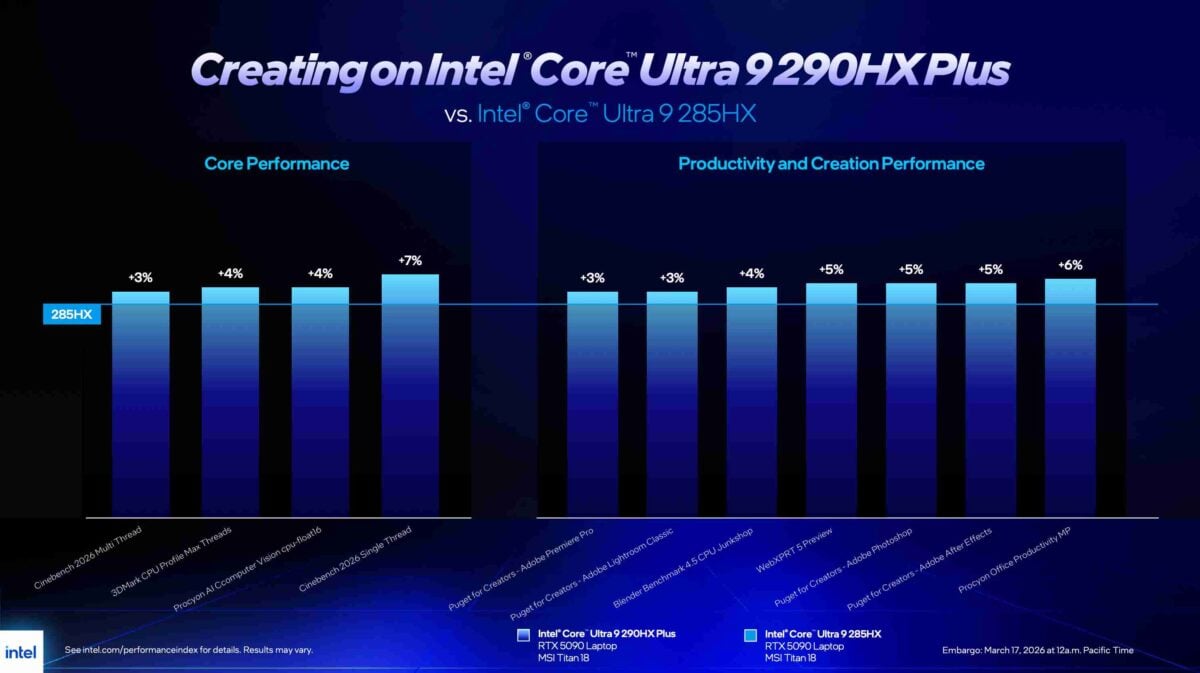 Intel Core Ultra 9 290 Hx Plus Performante Productivitate Intel Core Ultra 9 290 Hx Plus Performante Productivitate