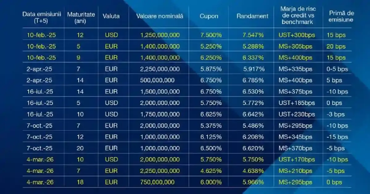 Ministrul Finantelor Stabilitate Economica Romania Ministrul Finantelor Stabilitate Economica Romania