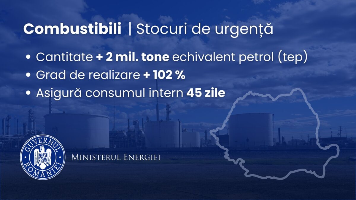 Stocuri De Urgenta Piata Combustibili Romania Martie 2026 Stocuri De Urgenta Piata Combustibili Romania Martie 2026