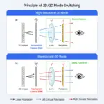 Samsung GALAXY S28 3d switching | iDevice.ro Samsung GALAXY S28 3d switching