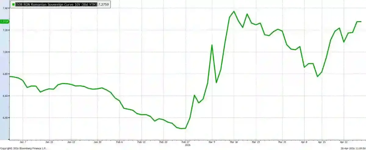 alianda psd aur bobanzi crestere guvern bolojan alianda psd aur bobanzi crestere guvern bolojan