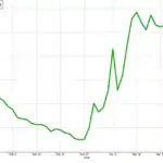 alianda psd aur bobanzi crestere guvern bolojan | iDevice.ro alianda psd aur bobanzi crestere guvern bolojan