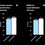 ChatGPT 5.5 Instant rationalizare | iDevice.ro ChatGPT 5.5 Instant rationalizare