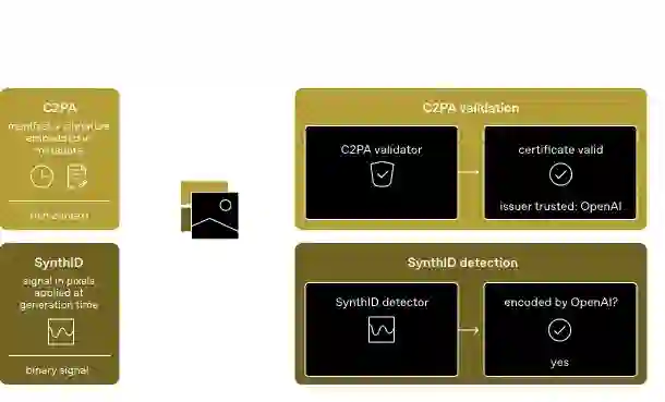 ChatGPT poze marcate SynthID | iDevice.ro ChatGPT poze marcate SynthID