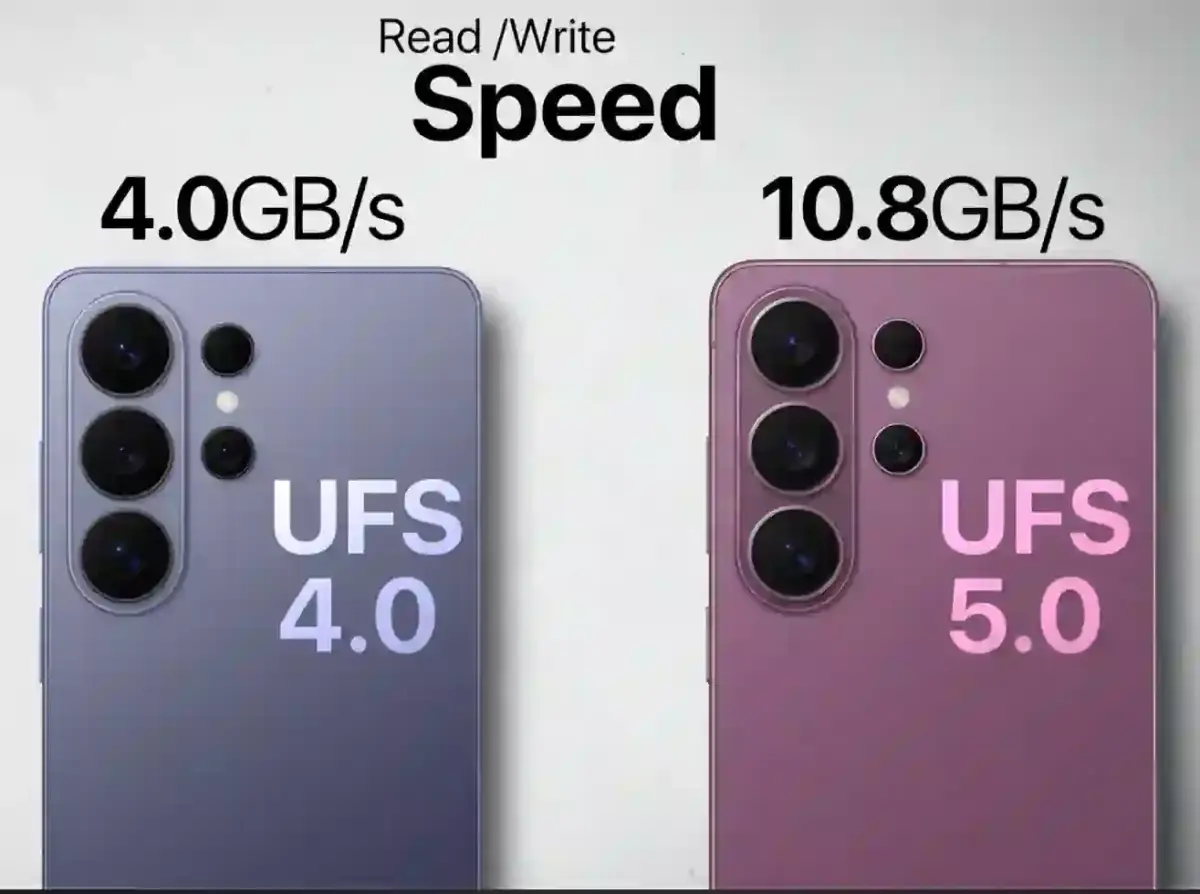 Samsung GALAXY S27 Ultra specificatii Samsung GALAXY S27 Ultra specificatii