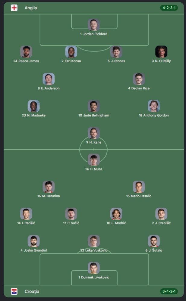 ANGLIA - CROATIA ANTENA 1 LIVE Cupa MONDIALA 2026 primul 11 echipe start ANGLIA - CROATIA ANTENA 1 LIVE Cupa MONDIALA 2026 primul 11 echipe start