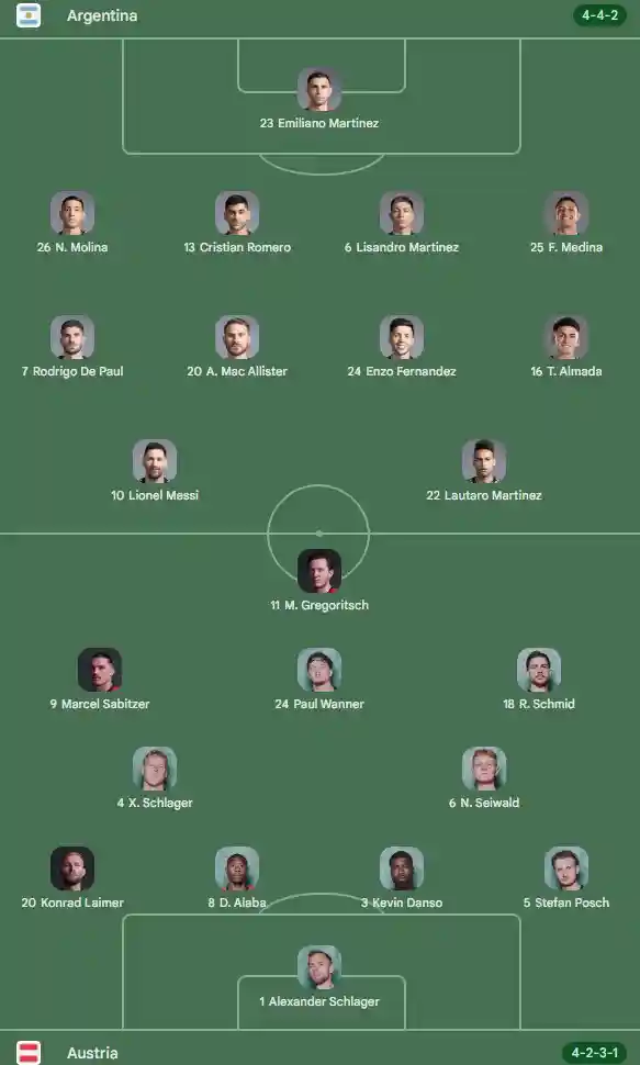ARGENTINA - AUSTRIA LIVE ANTENA 1 Meci Lionel Messi Cupa Mondiala FIFA 2026 echipe start ARGENTINA - AUSTRIA LIVE ANTENA 1 Meci Lionel Messi Cupa Mondiala FIFA 2026 echipe start