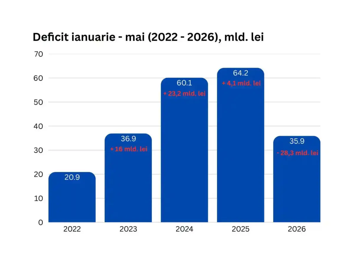 deficit bugetar 2026 ilie bolojan deficit bugetar 2026 ilie bolojan