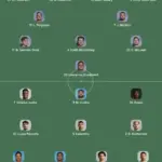 echipe SCOTIA - BRAZILIA LIVE ANTENA 1 Meci Neymar Cupa Mondiala FIFA 2026 | iDevice echipe SCOTIA - BRAZILIA LIVE ANTENA 1 Meci Neymar Cupa Mondiala FIFA 2026