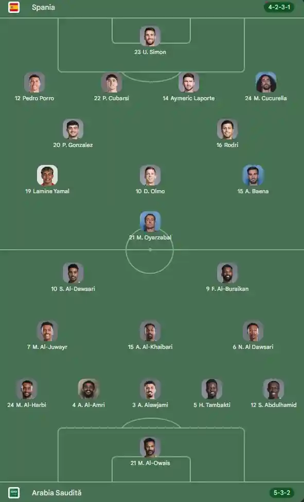 echipe start SPANIA - ARABIA SAUDITA LIVE ANTENA 1 Meci Cupa Mondiala FIFA 2026 echipe start SPANIA - ARABIA SAUDITA LIVE ANTENA 1 Meci Cupa Mondiala FIFA 2026