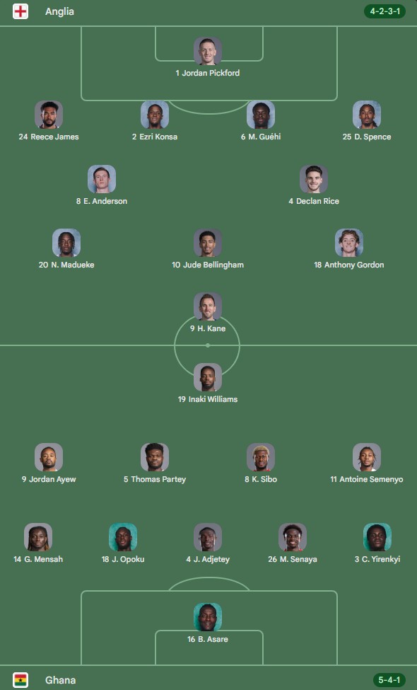first 11 ENGLAND - GHANA live WORLD CUP 2026 first 11 ENGLAND - GHANA live WORLD CUP 2026