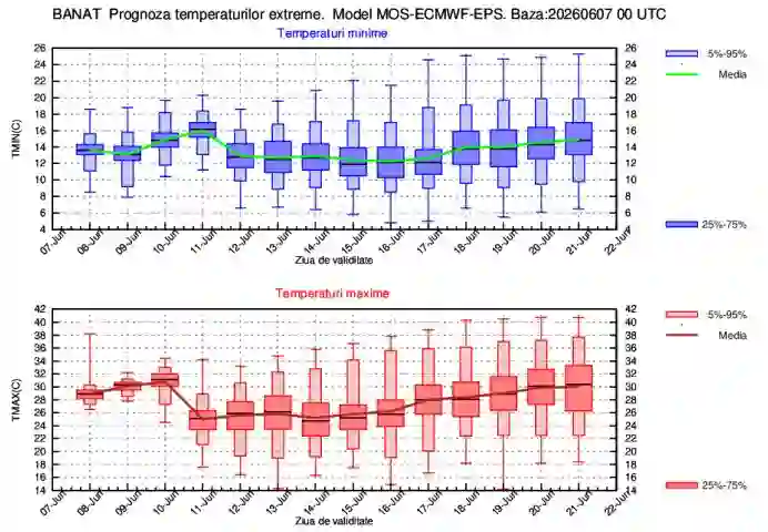 harta ANM cu prognoza temperaturilor extreme in Banat 8 - 21 iunie 2026 | iDevice harta ANM cu prognoza temperaturilor extreme in Banat 8 - 21 iunie 2026