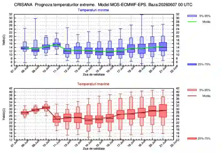 harta ANM cu prognoza temperaturilor extreme in Crisana 8 - 21 iunie 2026 | iDevice harta ANM cu prognoza temperaturilor extreme in Crisana 8 - 21 iunie 2026