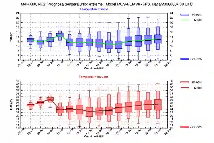harta ANM cu prognoza temperaturilor extreme in Maramures 8 - 21 iunie 2026 harta ANM cu prognoza temperaturilor extreme in Maramures 8 - 21 iunie 2026