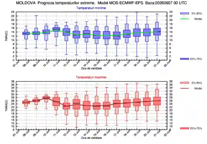 harta ANM cu prognoza temperaturilor extreme in Moldova 8 - 21 iunie 2026 harta ANM cu prognoza temperaturilor extreme in Moldova 8 - 21 iunie 2026