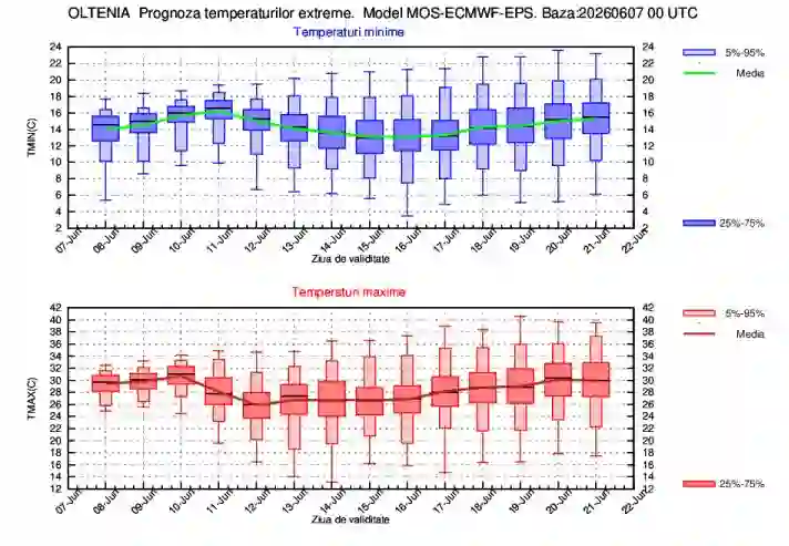harta ANM cu prognoza temperaturilor extreme in Oltenia 8 - 21 iunie 2026 | iDevice harta ANM cu prognoza temperaturilor extreme in Oltenia 8 - 21 iunie 2026