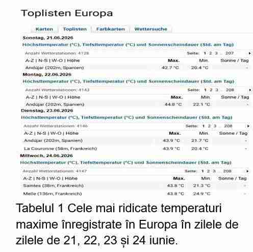 harta val caldura ANm europa temperaturi harta val caldura ANm europa temperaturi