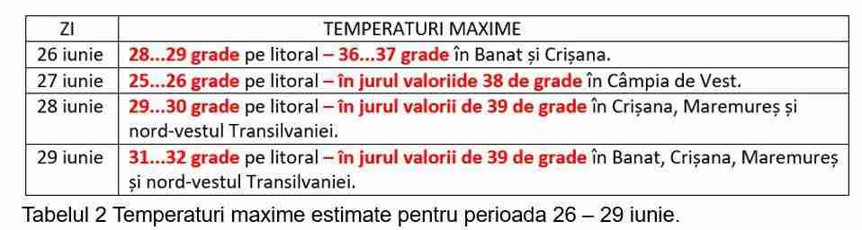 harta val caldura ANm temperaturi harta val caldura ANm temperaturi