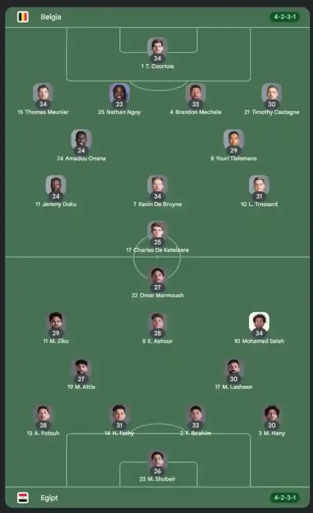 primul 11 BELGIA - EGIPT ANTENA 1 LIVE Meci Grupa G CUPA Mondiala 2026 primul 11 BELGIA - EGIPT ANTENA 1 LIVE Meci Grupa G CUPA Mondiala 2026