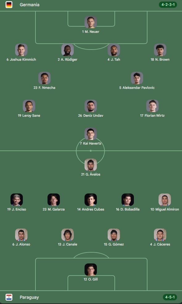primul 11 GERMANIA - PARAGUAY LIVE ANTENA 1 Meci Saisprezecimile Cupei Mondiale FIFA 2026 primul 11 GERMANIA - PARAGUAY LIVE ANTENA 1 Meci Saisprezecimile Cupei Mondiale FIFA 2026