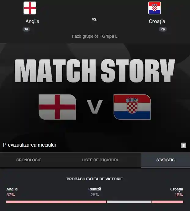 pronostic ANGLIA - CROATIA ANTENA 1 LIVE Cupa MONDIALA 2026 pronostic ANGLIA - CROATIA ANTENA 1 LIVE Cupa MONDIALA 2026