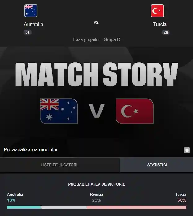 pronostic AUSTRALIA - TURCIA ANTENA 1 LIVE Meci Grupa D Cupa Mondiala FIFA 2026 pronostic AUSTRALIA - TURCIA ANTENA 1 LIVE Meci Grupa D Cupa Mondiala FIFA 2026