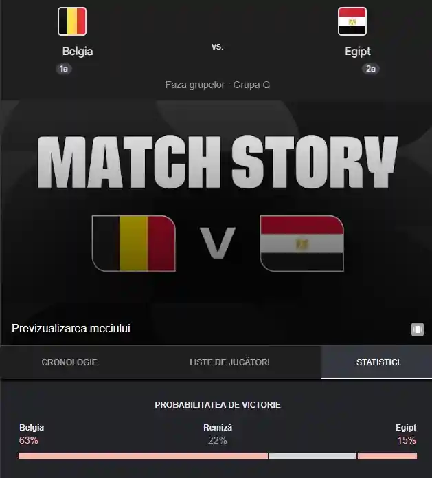 pronostic BELGIA - EGIPT ANTENA 1 LIVE Meci Grupa G CUPA Mondiala 2026 pronostic BELGIA - EGIPT ANTENA 1 LIVE Meci Grupa G CUPA Mondiala 2026