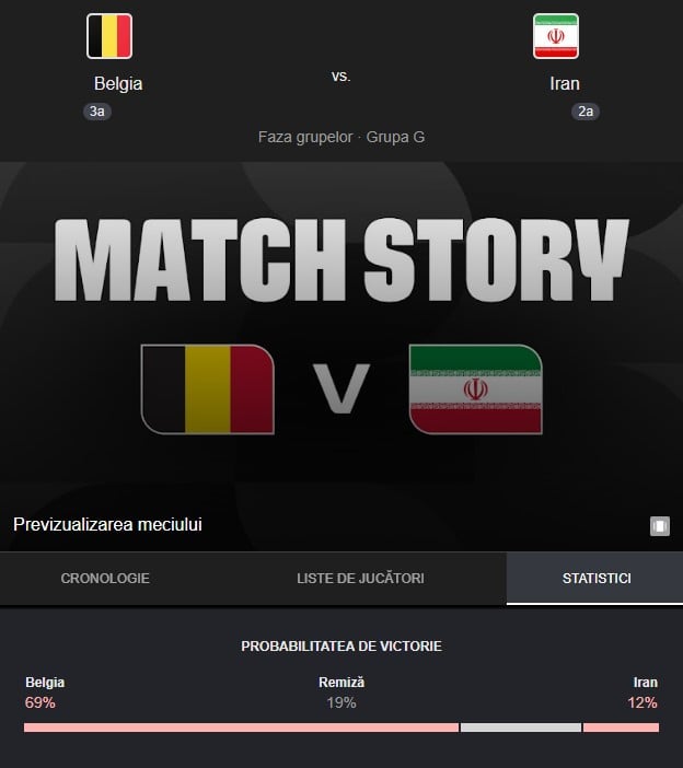 pronostic BELGIA - IRAN ANTENA 1 LIVE Meci Grupa G Cupa Mondiala 2026 pronostic BELGIA - IRAN ANTENA 1 LIVE Meci Grupa G Cupa Mondiala 2026