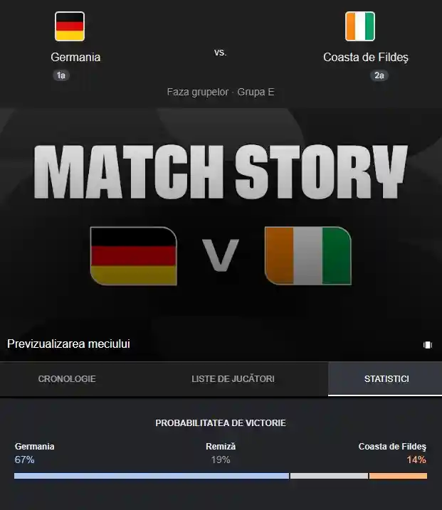 pronostic GERMANIA - COASTA DE FILDES ANTENA 1 LIVE Meci Cupa Mondiala 2026 pronostic GERMANIA - COASTA DE FILDES ANTENA 1 LIVE Meci Cupa Mondiala 2026