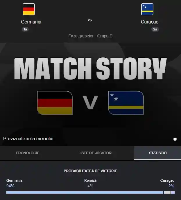 pronostic GERMANIA - CURACAO live ANTENA 1 meci grupa E Cupa Mondiala 2026 pronostic GERMANIA - CURACAO live ANTENA 1 meci grupa E Cupa Mondiala 2026