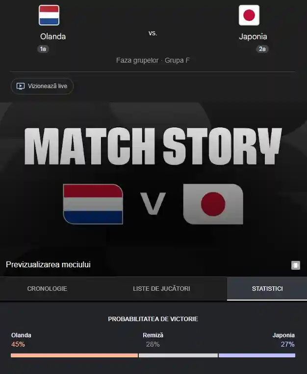 pronostic OLANDA - JAPONIA ANTENA 1 LIVE Meci Grupa F Cupa Mondiala 2026 pronostic OLANDA - JAPONIA ANTENA 1 LIVE Meci Grupa F Cupa Mondiala 2026