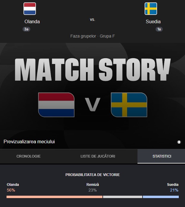 pronostic OLANDA - SUEDIA LIVE ANTENA 1, Meci Cupa Mondiala FIFA 2026 pronostic OLANDA - SUEDIA LIVE ANTENA 1, Meci Cupa Mondiala FIFA 2026