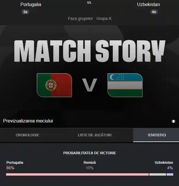 pronostic PORTUGALIA - UZBEKISTAN Cristiano Ronaldo Cupa Mondiala FIFA 2026 pronostic PORTUGALIA - UZBEKISTAN Cristiano Ronaldo Cupa Mondiala FIFA 2026