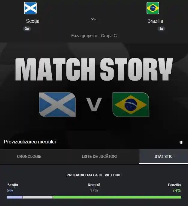 pronostic SCOTIA - BRAZILIA LIVE ANTENA 1 Meci Neymar Cupa Mondiala FIFA 2026 pronostic SCOTIA - BRAZILIA LIVE ANTENA 1 Meci Neymar Cupa Mondiala FIFA 2026