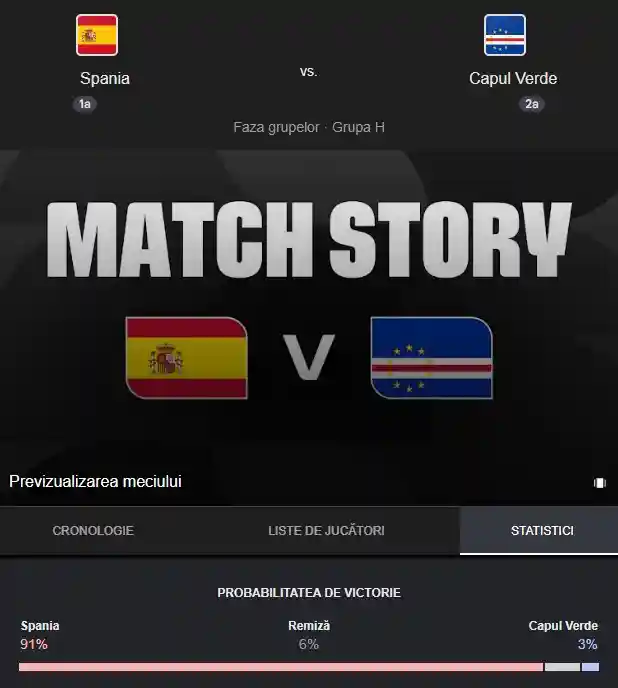 pronostic SPANIA - CAPUL VERDE LIVE ANTENA 1, Meci Grupa H la Cupa Mondiala FIFA 2026 pronostic SPANIA - CAPUL VERDE LIVE ANTENA 1, Meci Grupa H la Cupa Mondiala FIFA 2026